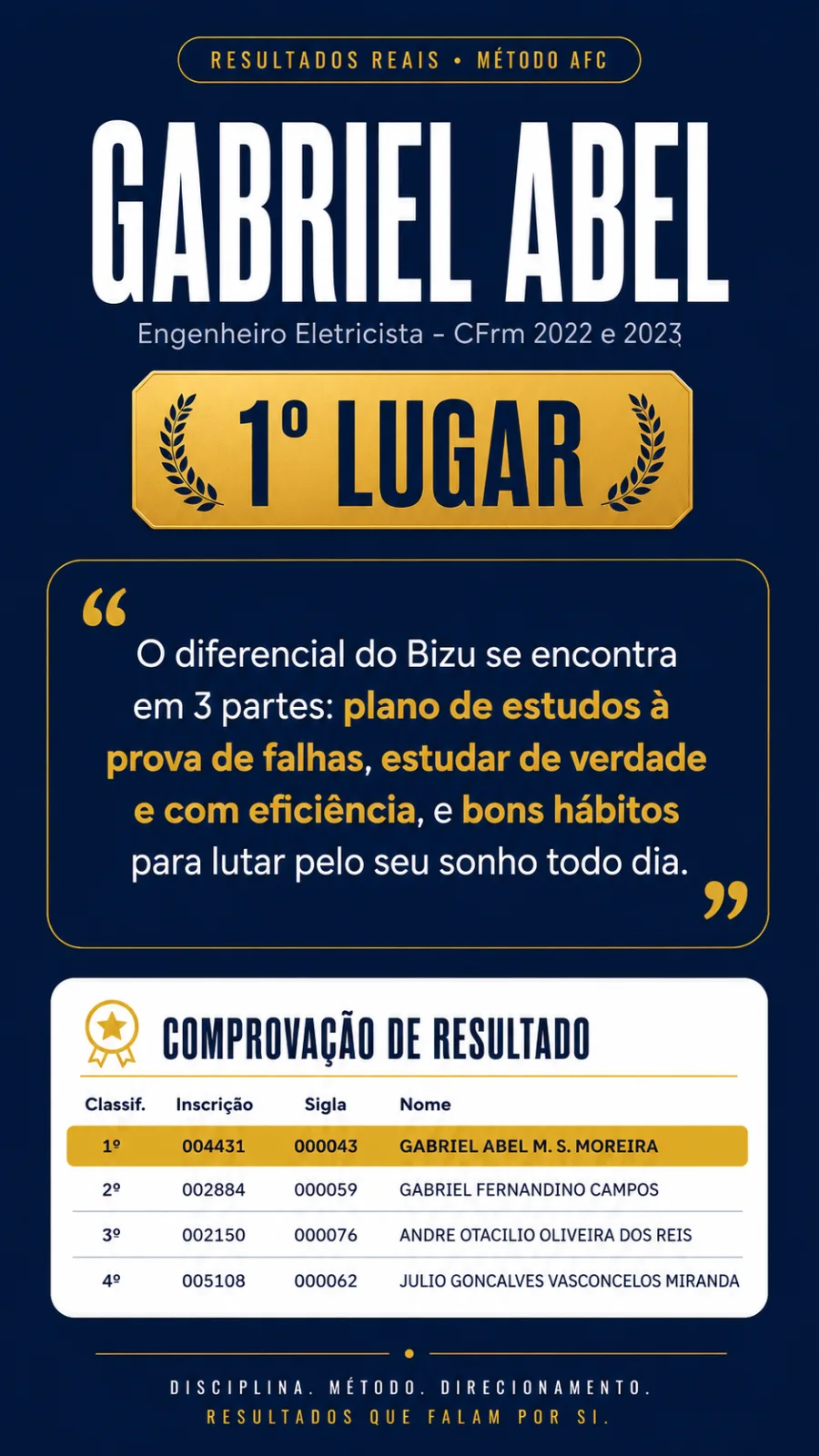 Gabriel Abel, Engenheiro Eletricista, 1º lugar no CFrm 2022 e 2023, aprovado pelo Método AFC