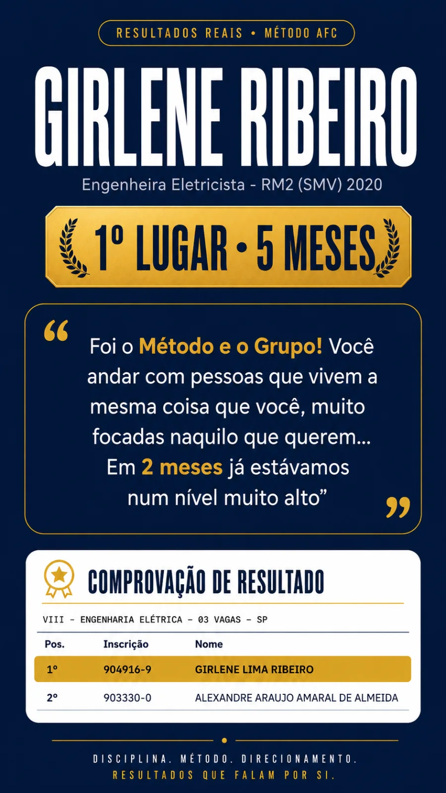 Girlene Ribeiro, Engenheira Eletricista, 1º lugar no SMV 2020 em 5 meses pelo Método AFC